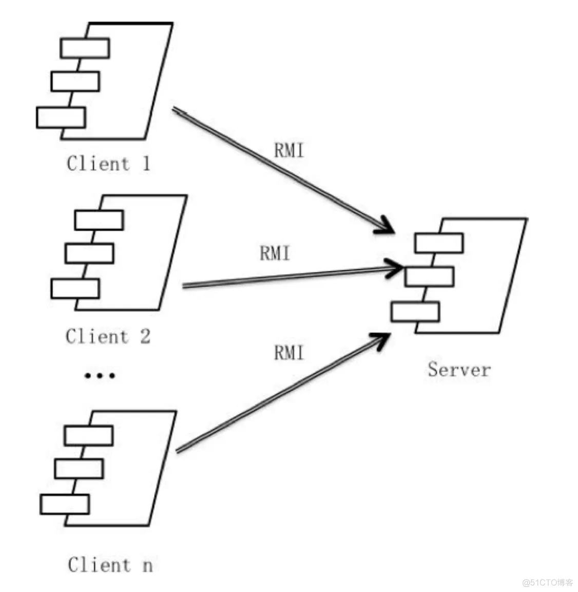 软件系统部署架构图 软件系统构建_软件体系结构_27